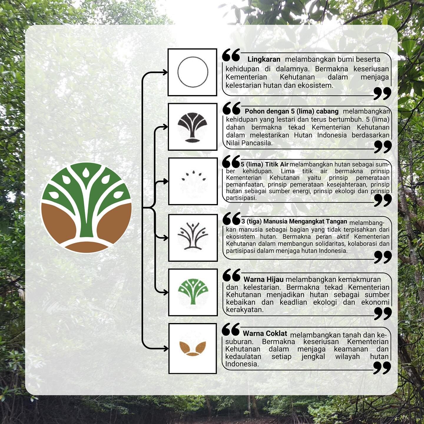 Logo Kementerian Kehutanan - Detail